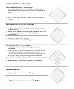 processchema aanpak van dialoog